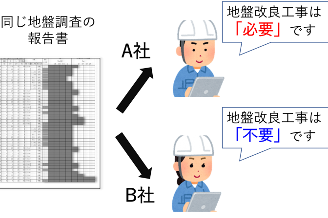 地盤調査のセカンドオピニオンとは？