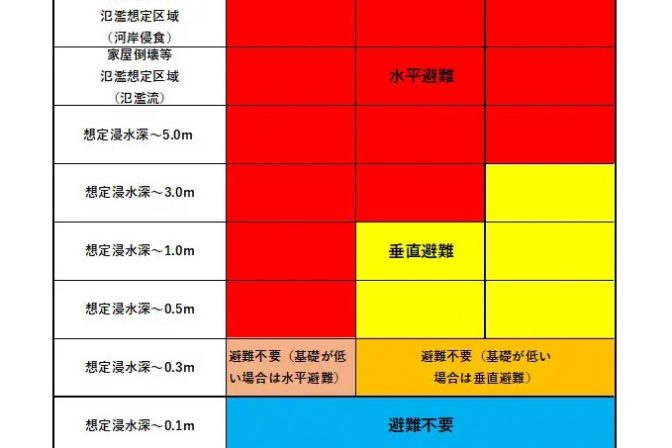 2023年 帰省時に確認したい実家の災害リスク７選