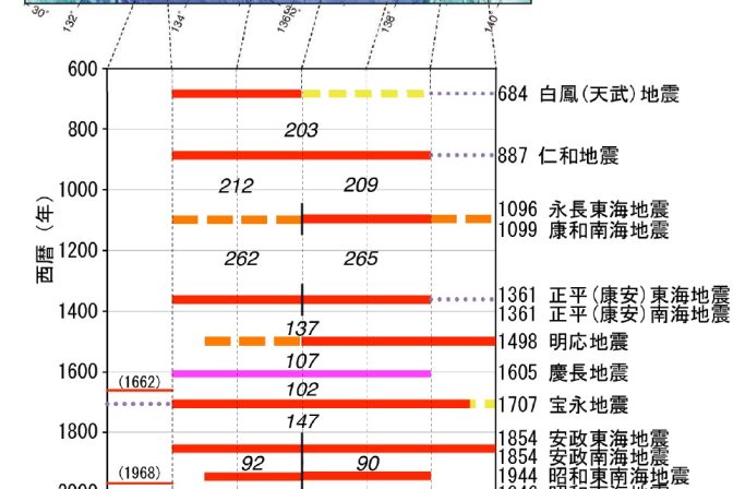 南海トラフ巨大地震から生き延びるために　知っておきたい７つのキーワード