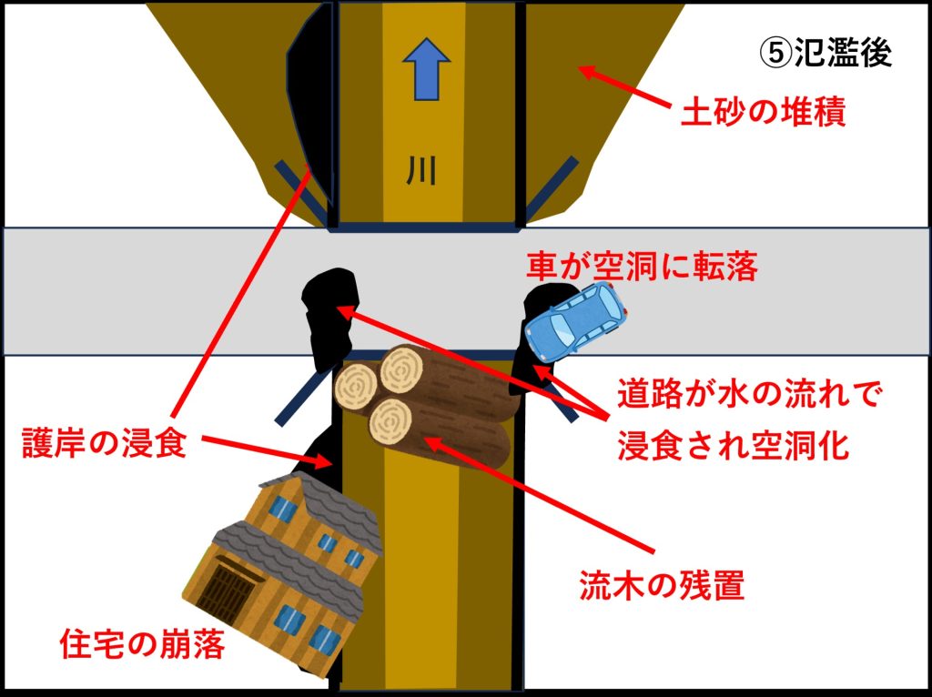 奥能登豪雨の課題から見えてきた3つの課題　～ハザードマップの盲点・迂回流のリスク・同時多発的な災害発生～