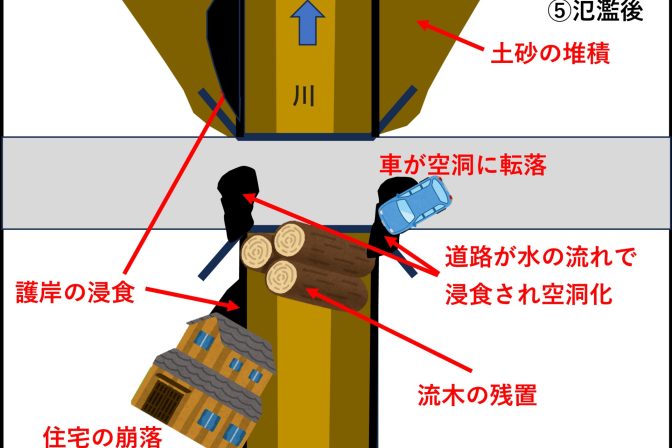 奥能登豪雨の課題から見えてきた3つの課題　～ハザードマップの盲点・迂回流のリスク・同時多発的な災害発生～